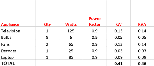 How to calculate the size of inverter needed for your home – HavenHill ...